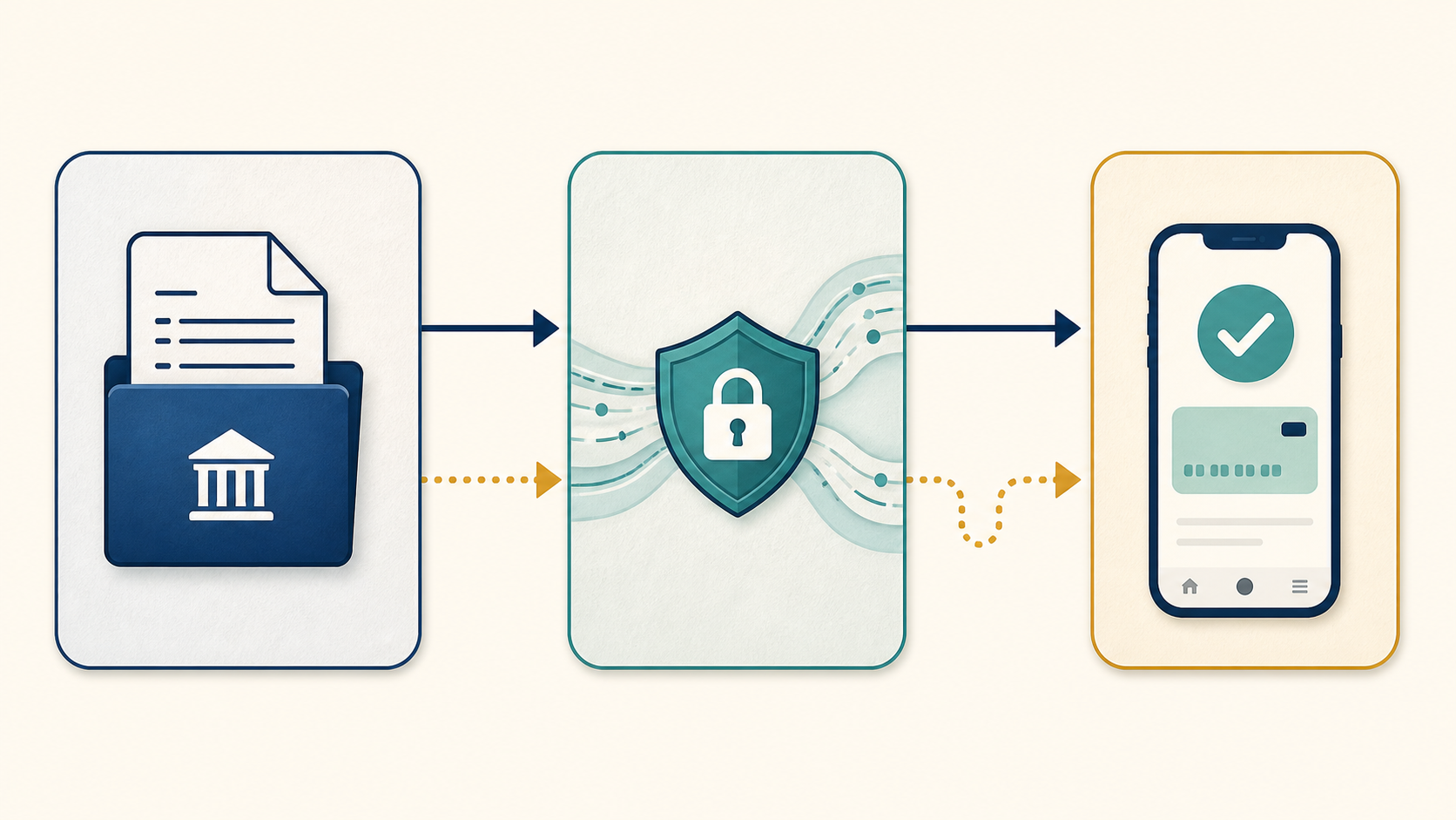 Unbranded diagram showing a government payment file moving securely to a mobile account