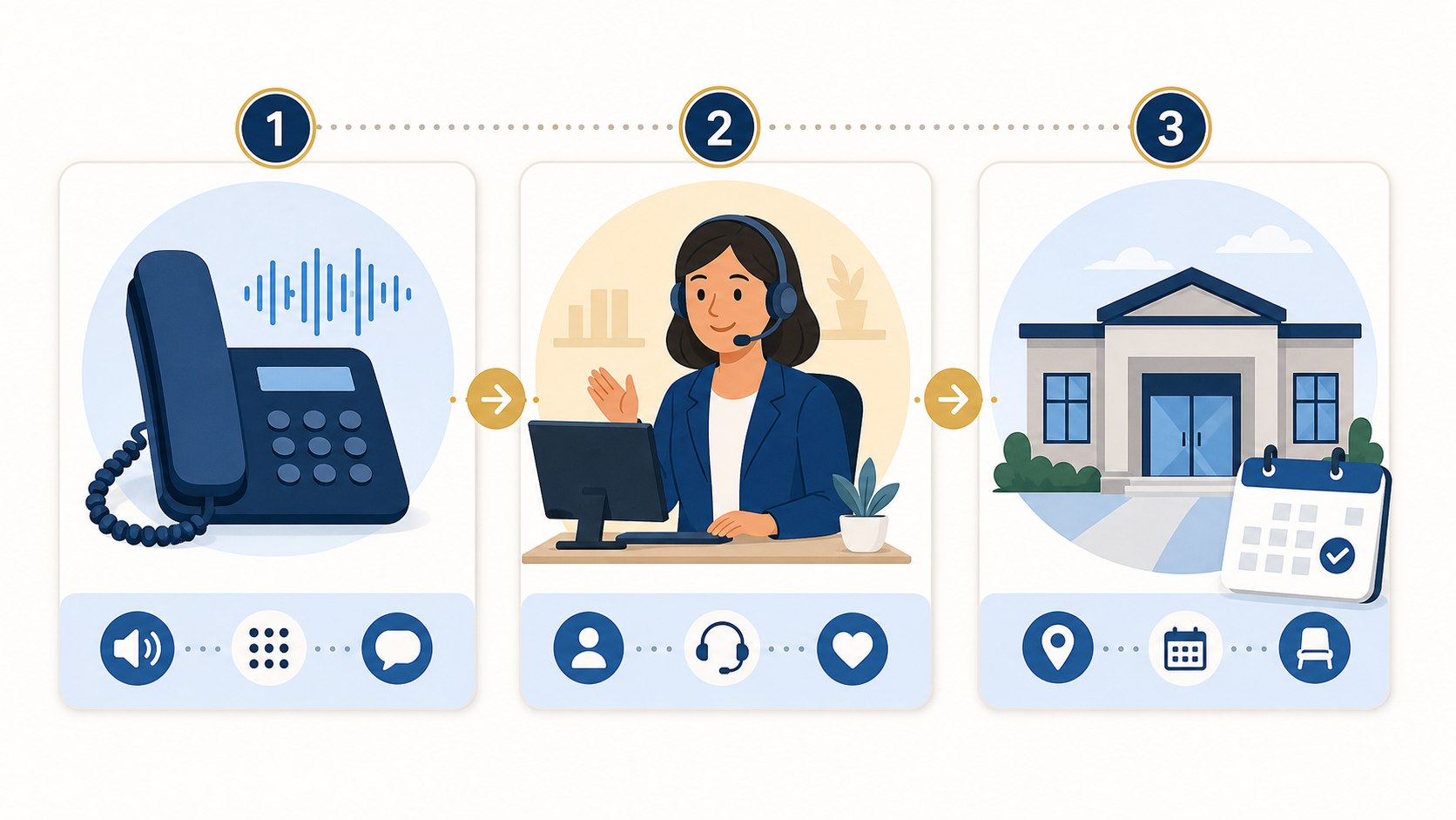 Three official contact paths: automated phone service, a live representative and a local office