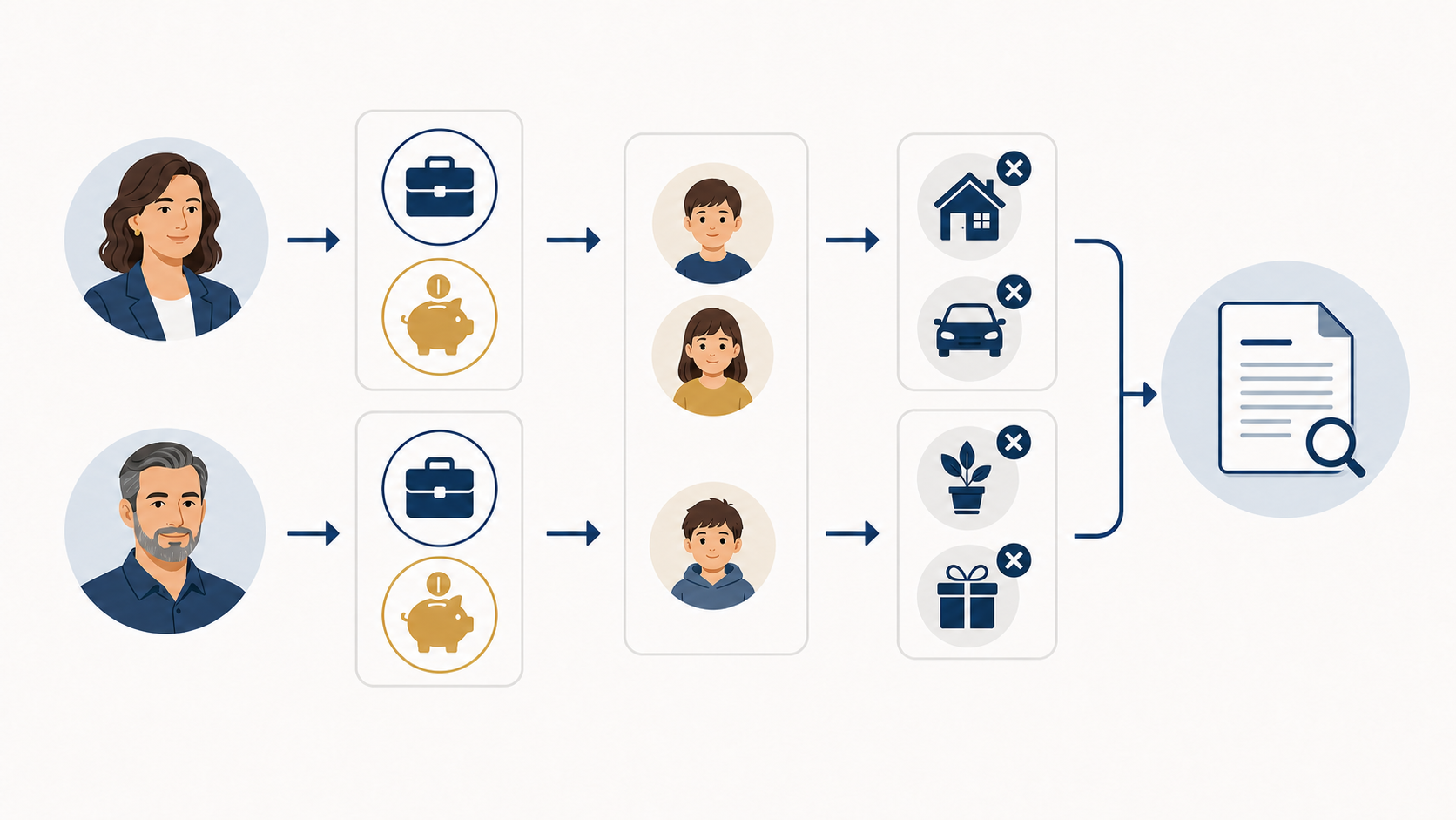 Illustrated spouse deeming review flow for income, children, exclusions and an official calculation