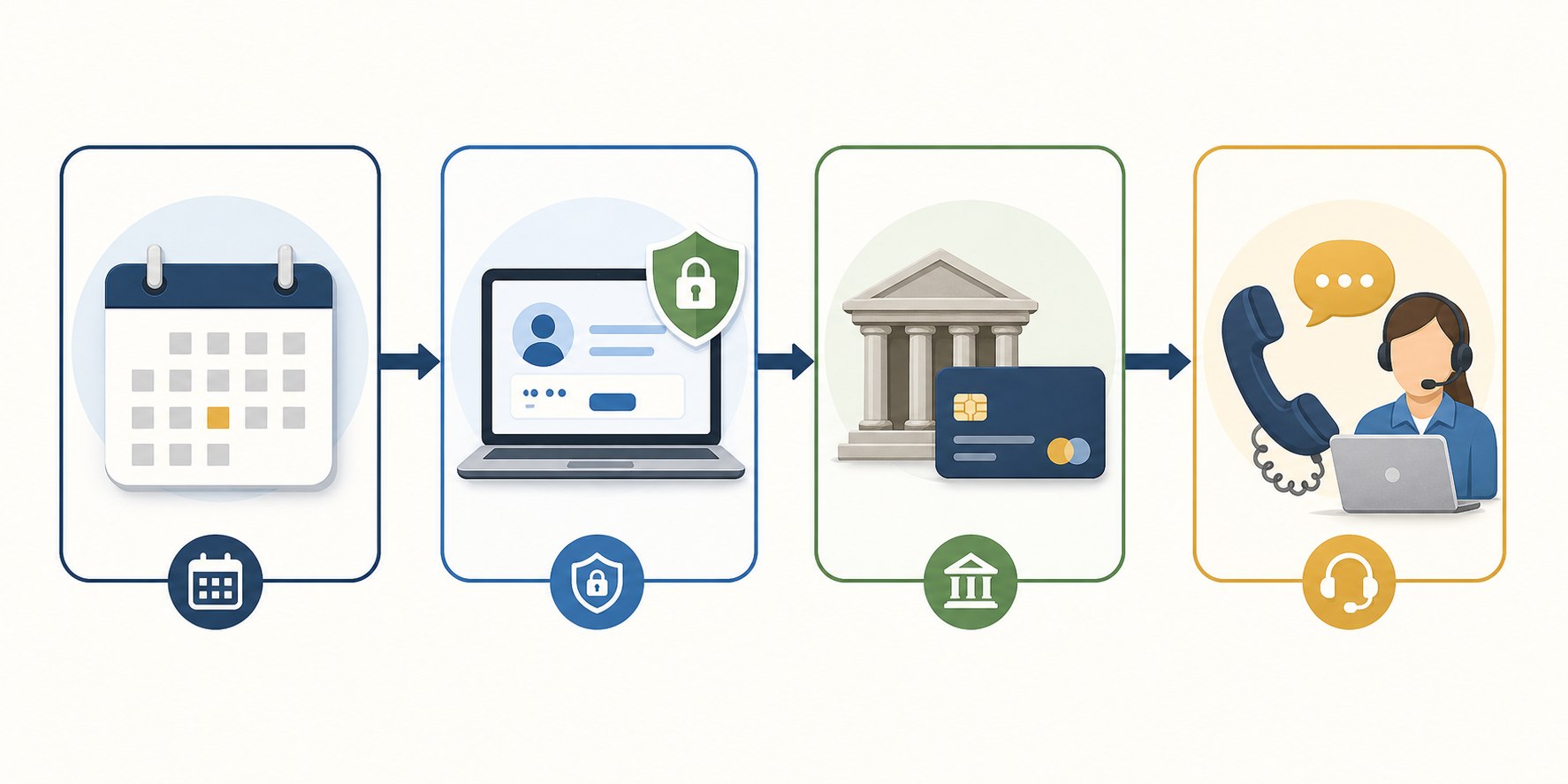 Payment evidence path from scheduled date to official account, bank or card, and Social Security contact